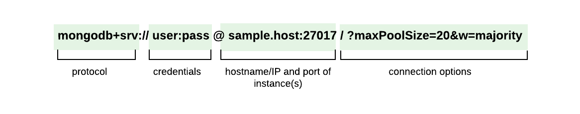 Each part of the connection string